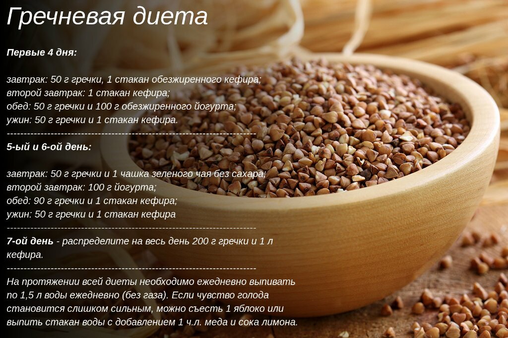 Похудение Эффективное С Гречкой.